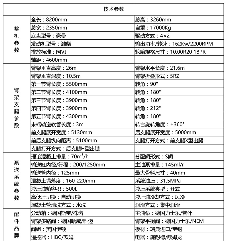 26M泵车参数-1